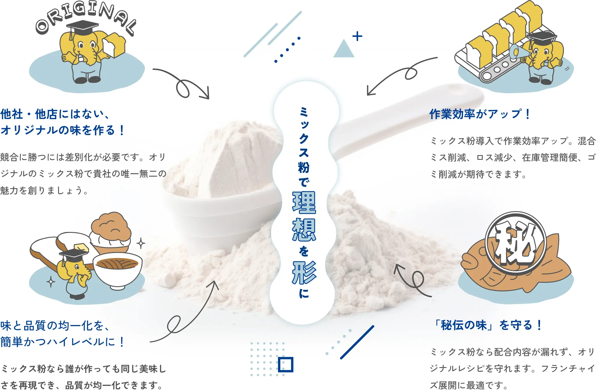 ミックス粉のここがすごい!